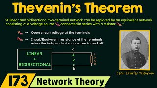 Thevenins Theorem [upl. by Stauder]