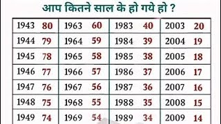 blood relation questions competitive exam SSC examsIQ test questions ⁉️mathsbysanjaysir math [upl. by Scrogan]