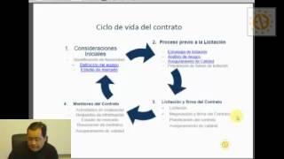 Clase 01 Administracion Contratos [upl. by Hyacinthe151]