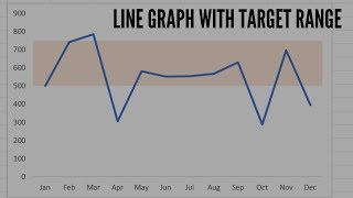 Line Graph with a Target Range in Excel [upl. by Tymon865]