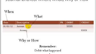 Debits amp Credits and Journalizing [upl. by Noami878]