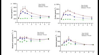 Zéro  15 ou 30 g de collagène pour booster ton anabolisme tendineux après la muscu part 3 de 5 [upl. by Moonier]