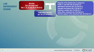 Decriminalisation and Dissuasion ICAD 14 10 2024 Work [upl. by Yrokcaz209]