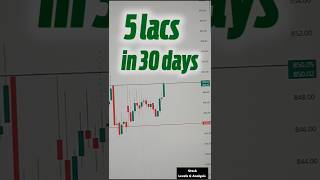 4  Day 2 of 5 lacs in 30 trading days challenge till 31 December challengevideo trading [upl. by Ugo]