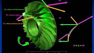 présentation compresseurs centrifuges [upl. by Nosduh]