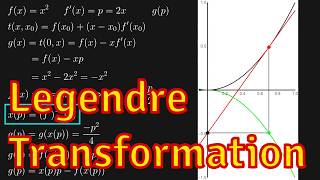 Legendre Transformation explained with Animation [upl. by Ivets256]