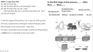 IELTS WRITING TASK 1 PROCESS CHO NGƯỜI MỚI BẮT ĐẦU [upl. by Winonah]