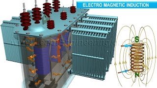 How does a Transformer work [upl. by Dermott598]