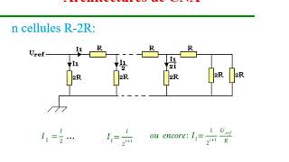 Convertisseur NumériqueAnalogique CNA [upl. by Irotal]