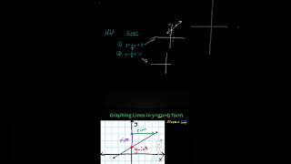 HW Graphing Lines in ymxb form graphing linearequations slope [upl. by Eelreveb]