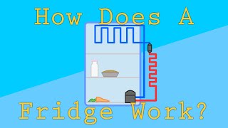 How Do Refrigerators Work  An Intro to Gas Laws and Thermodynamics [upl. by Lorak670]