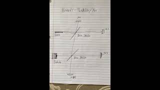 KennedyThorndike experiment diagram [upl. by Juni]