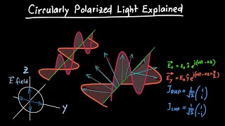 Circularly Polarized Light Explained [upl. by Solly]