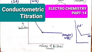 conductometric titration चालकतामापनीय अनुमापन preparation of gate csir netusetset exam [upl. by Megargee809]