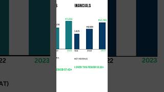 Why NSE share price increased  NSE Unlisted Shares Explained 2024  shorts unlistedshares [upl. by Eigger905]