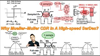 Why Mueller–Muller CDR in A Highspeed SerDes [upl. by Nisior]