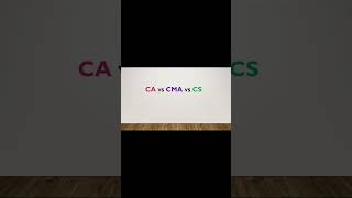 CA vs CMA vs CS ca cma icwa cs icma difference [upl. by Somisareg]