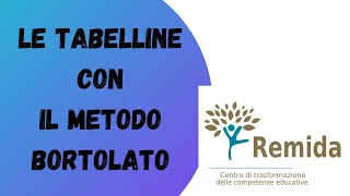 IMPARARE LE TABELLINE CON IL METODO BORTOLATO [upl. by Nauhs]