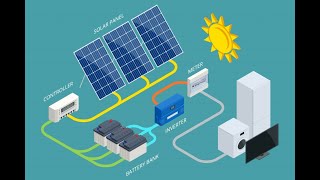 Department of Chemistry webinar27032024 Advancements in Solar Energy research [upl. by Zel820]