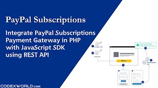 PayPal Subscriptions Payment Gateway Integration in PHP [upl. by Reagan]