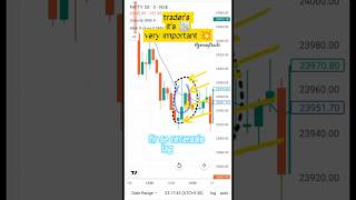 9 EMA ka use karte ho tho 😱 dekoshortsviral trading shortfeed trending stockmarket viralreels [upl. by Norbel]