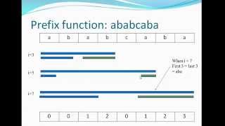 String Processing  KMP  1 Arabic [upl. by Riccio]