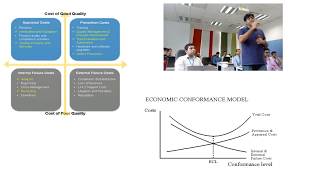 PMP  Cost of Quality [upl. by Nale759]