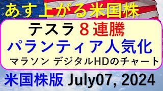 米国株の株式投資。テスラが８連騰。パランティアが人気化。マラソン デジタル の株価チャート～明日上がる株米国版July 7 2024。最新のアメリカ株価と株式投資。高配当株やデイトレ情報も [upl. by Englis]