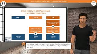 ES SERVICE BOX MULTIBRAND Módulo 1 [upl. by Terrye856]