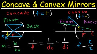 Concave Mirrors and Convex Mirrors Ray Diagram  Equations  Formulas amp Practice Problems [upl. by Nednarb]