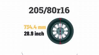 Tire Size 20580r16 in inches [upl. by Mila]