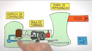 Como funciona una central nuclear Practicopedia [upl. by Eceela]