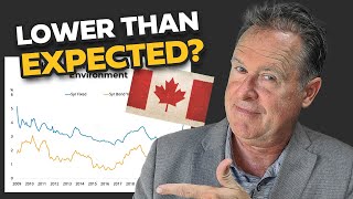 Mortgage Rates CANADA  NOVEMBER 2022 Update Rates LESS Than EXPECTED [upl. by Emyaj]