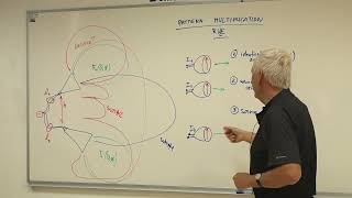 Lecture 7 13 Antenna arrays [upl. by Eednac]