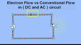 All about current flow electron flow vs conventional flow [upl. by Camel591]