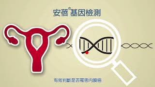 安蓓基因檢測 MPap Test [upl. by Ainat]