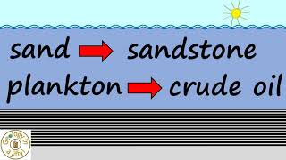 Fossil Fuels  how they are formed  Geology in a Jiffy [upl. by Annavoj]