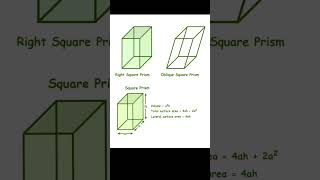 Area and Volume of square and rectangle based prism [upl. by Aneela]