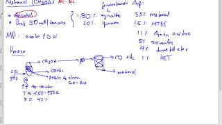 Producción de Metanol CH3OH [upl. by Idaline]