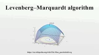 Levenberg–Marquardt algorithm [upl. by Silenay]