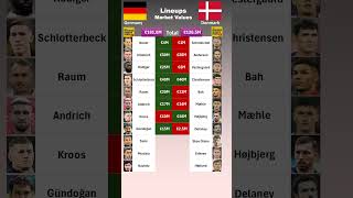 Germany vs Denmark XI Values euro2024 [upl. by Miharba]