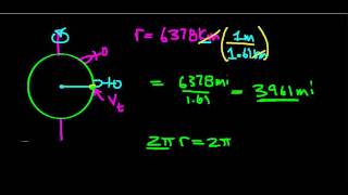 Estimating the Tangential Velocity of Earth [upl. by Essie]