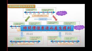 群益Joption下單機分享講座（20240804） 歐大 [upl. by Iveson]