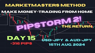 Best TradingView Indicator Day 15 316 Pips Profit [upl. by Marston]