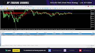 XAUUSD SMC Elliott Wave Strategy Live 6112024 [upl. by Shelagh508]