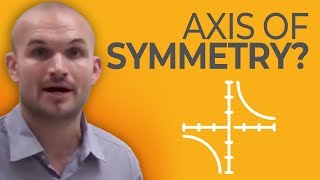 What is an axis of symmetry [upl. by Meece]