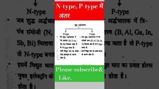 Ntype Ptype मे अंतर shortvideo viralvedio subscribe sscgd rrbexam2024 science motivation [upl. by Robbie]