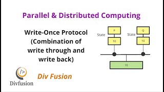 443 WriteOnce Protocol  Chapter 4  Shared Memory Architecture [upl. by Woermer]