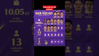 IPL auction day 1 KKR team squad ipl iplauction kkr kkrfan team [upl. by Nnoj]