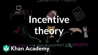 Incentive theory  Behavior  MCAT  Khan Academy [upl. by Euqnimod323]